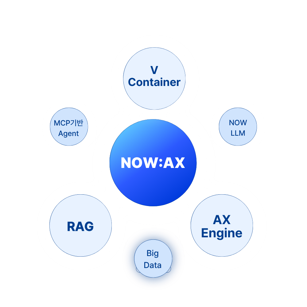 IPNOW Technology